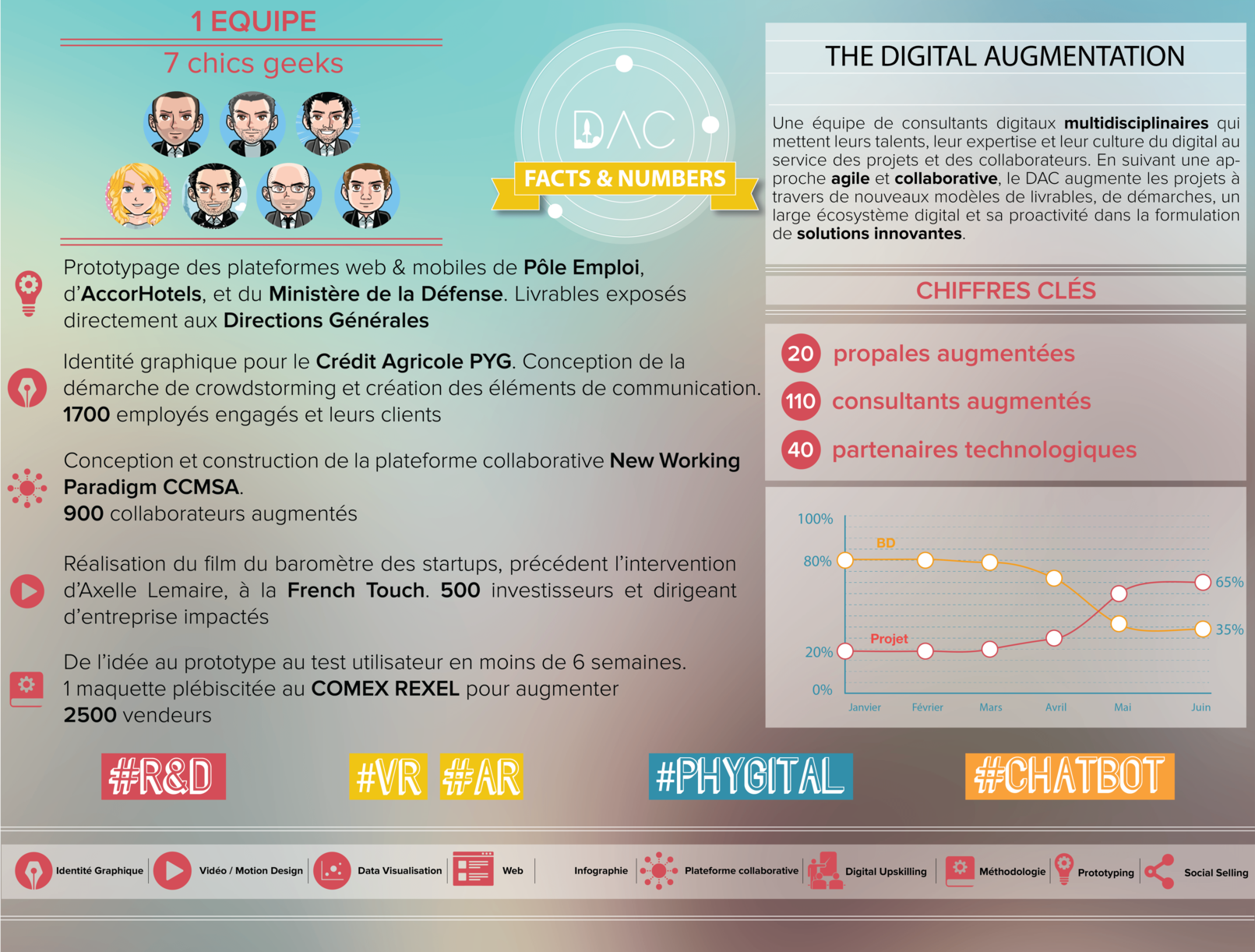infographieDAC bis.png